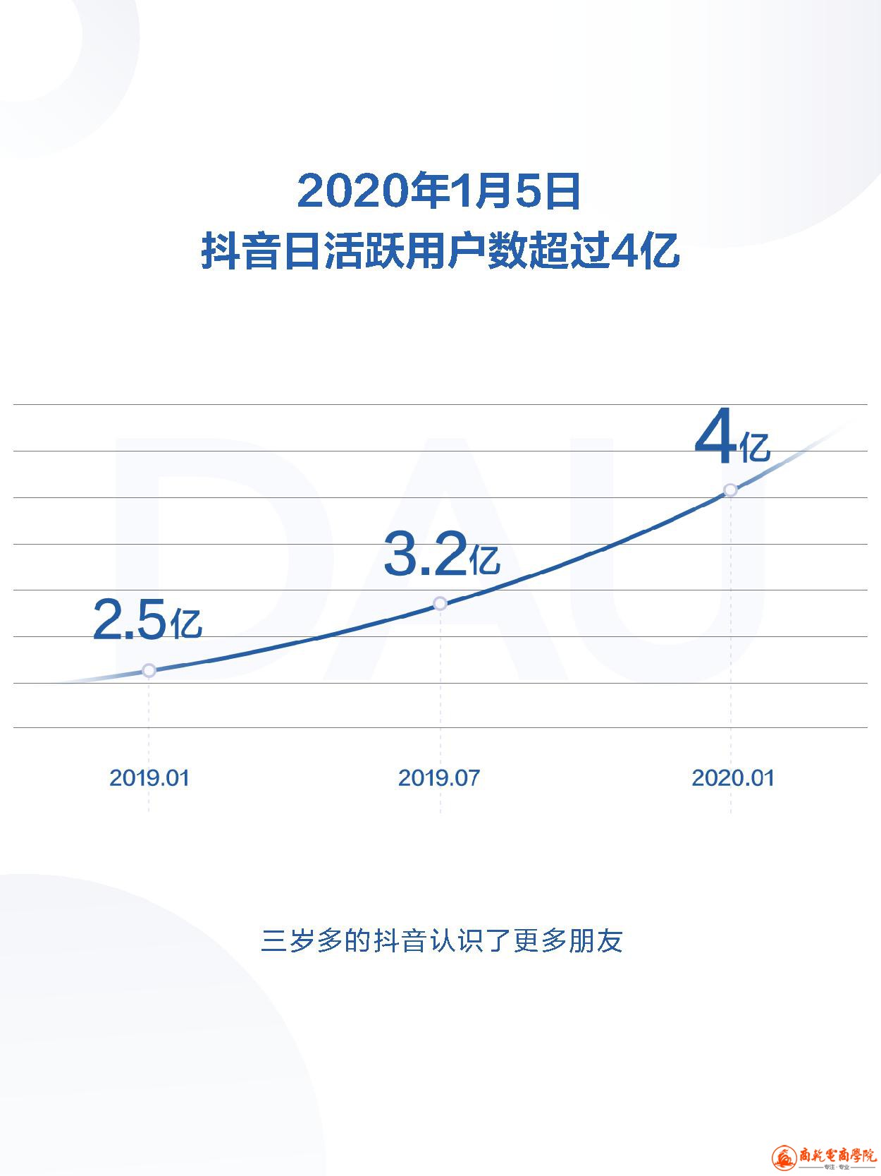 2019抖音数据报告 (3).jpg