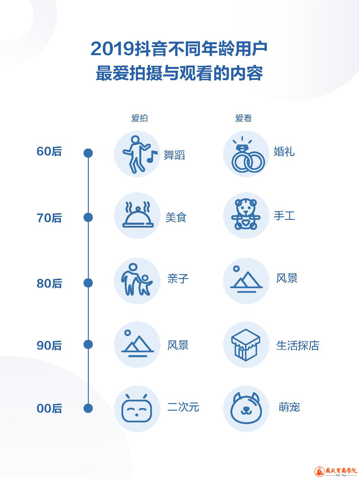 2019抖音数据报告 (12).jpg