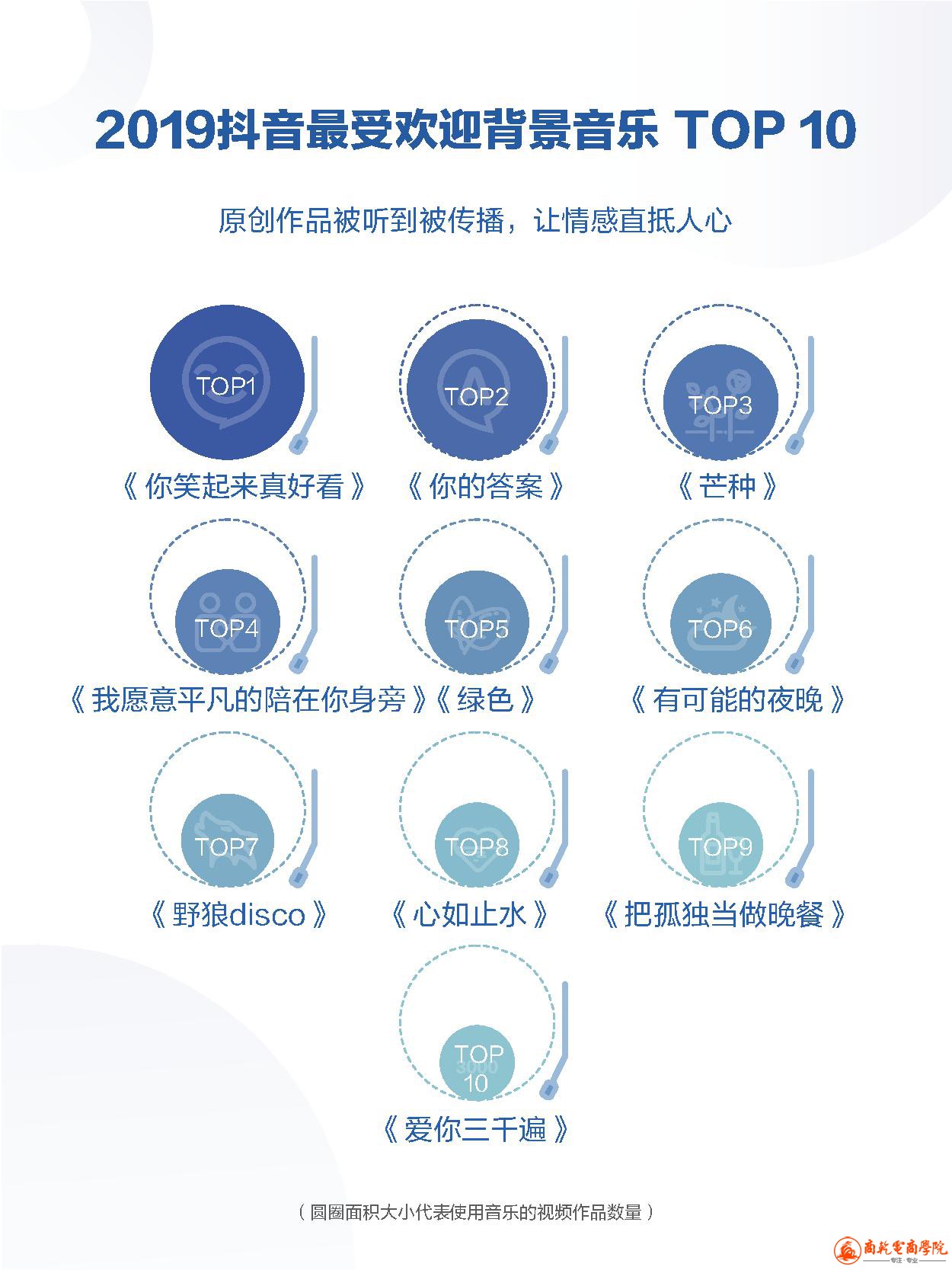 2019抖音数据报告 (11).jpg