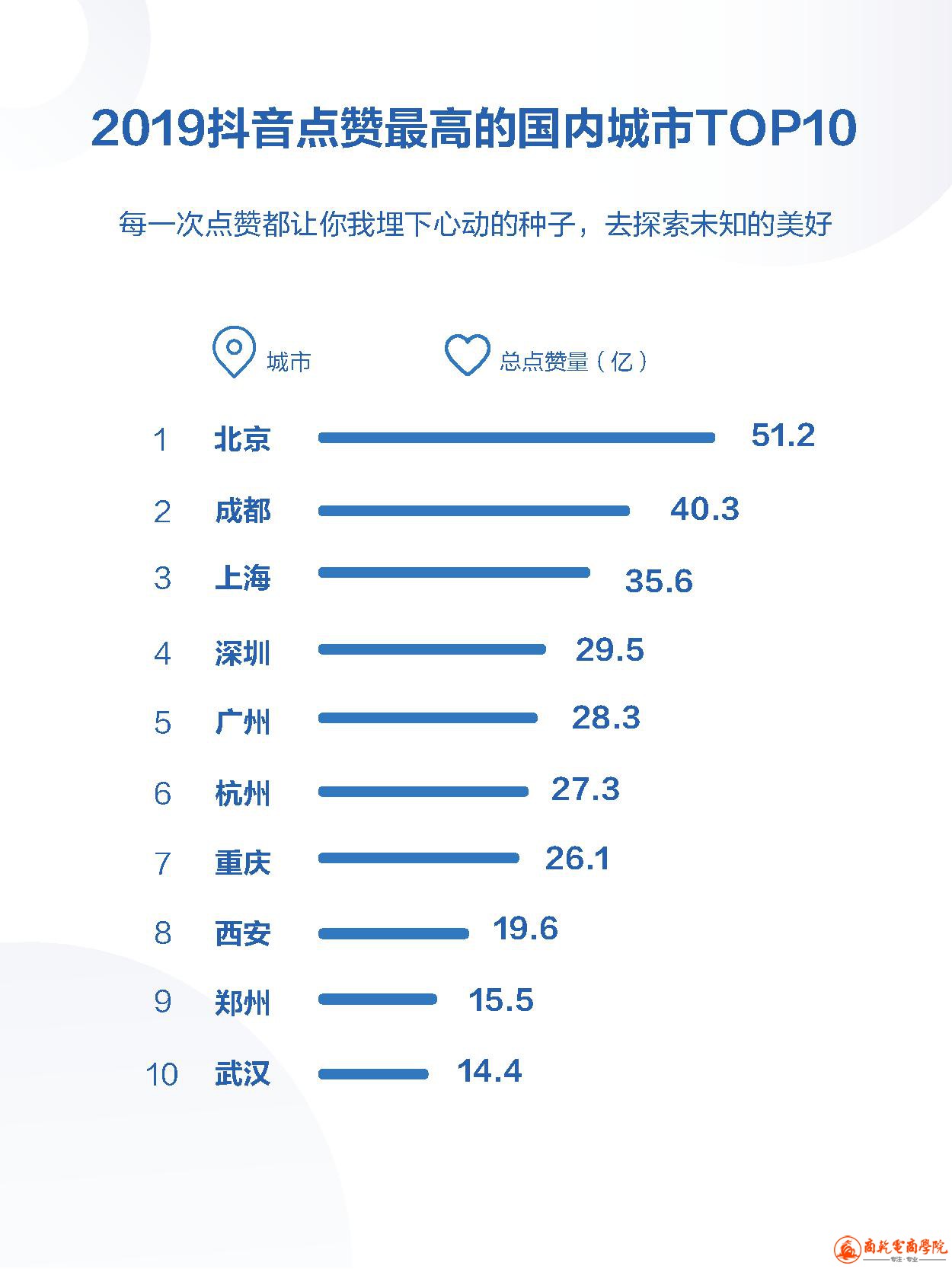 2019抖音数据报告 (17).jpg