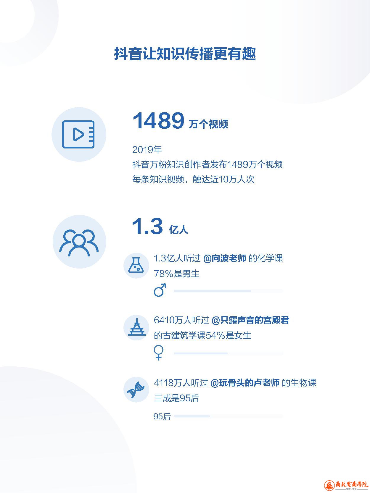 2019抖音数据报告 (22).jpg