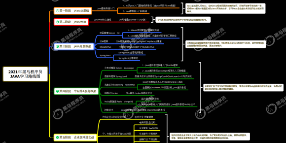 程序员java2021|完结无加密