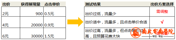 閽荤煶灞曚綅濡備綍鍚堢悊鍑轰环-5.png