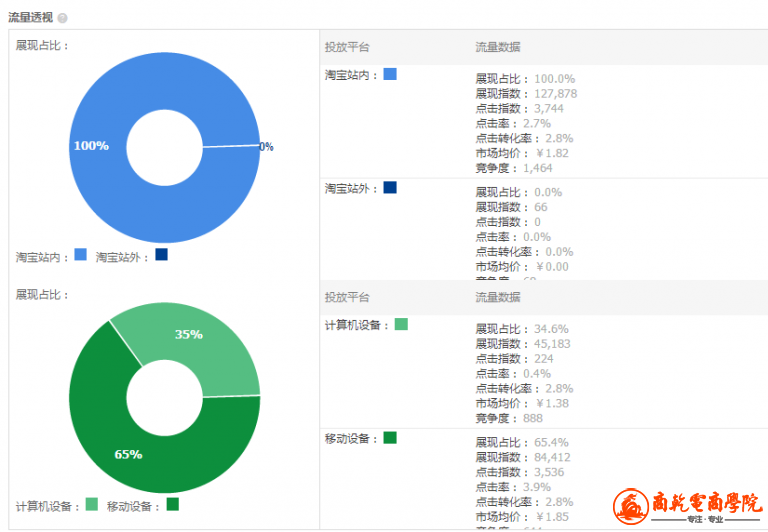 娣樺疂鐩撮