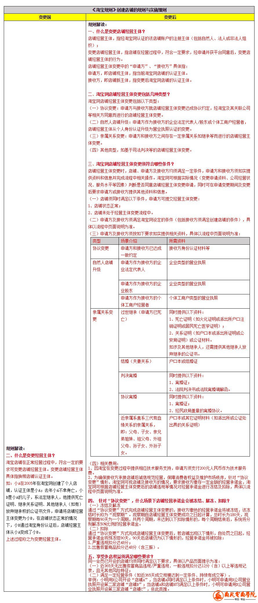 娣樺疂涓