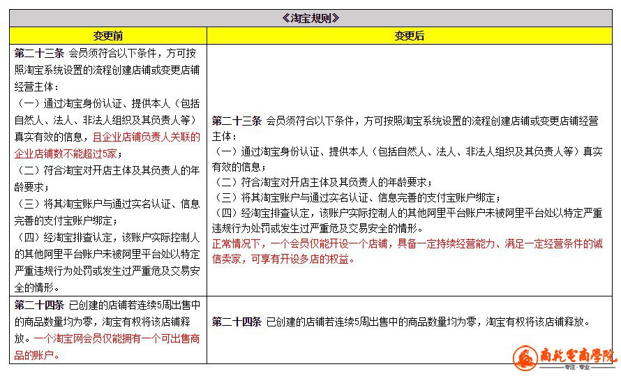 娣樺疂涓