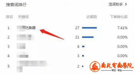 鐢靛晢鐧鹃棶绗