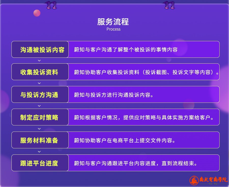 金牌卖?案例??知识产权，做电商如何应?不合理知识产权投诉？.jpg