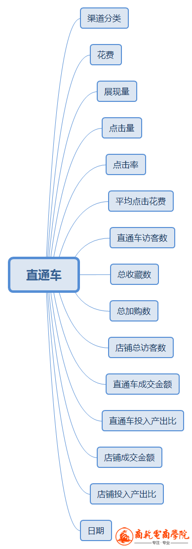 直通车.png