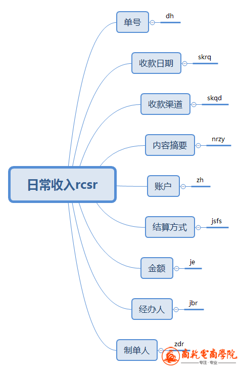 日常收入rcsr.png