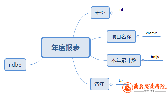 年度报表.png