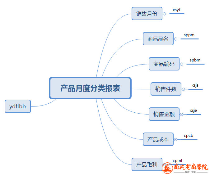 产品月度分类报表.png