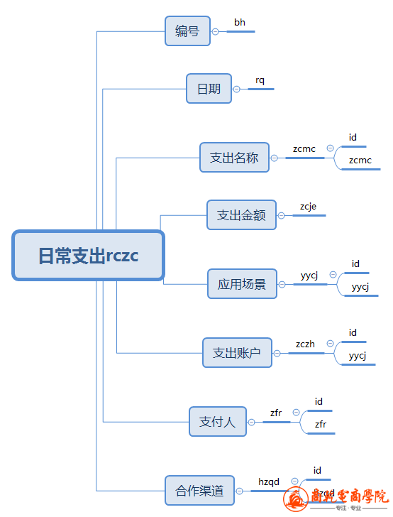 日常支出rczc.png