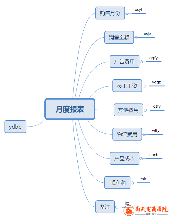 月度报表.png