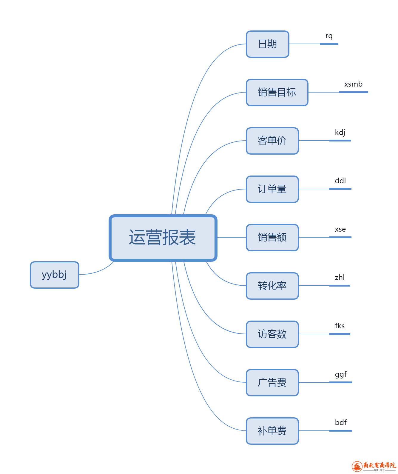 运营报表.png
