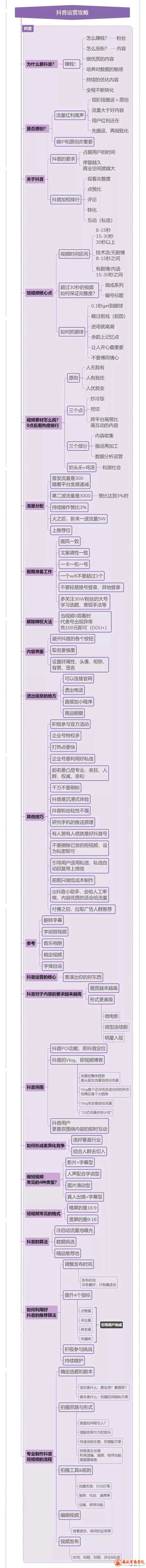 抖音运营攻略【更多优质资源微信RooKieCL】.jpg