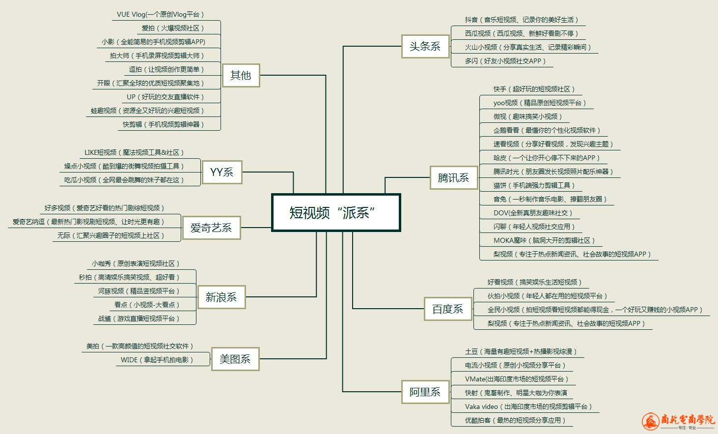 短视频派系【更多优质资源微信RooKieCL】.jpg
