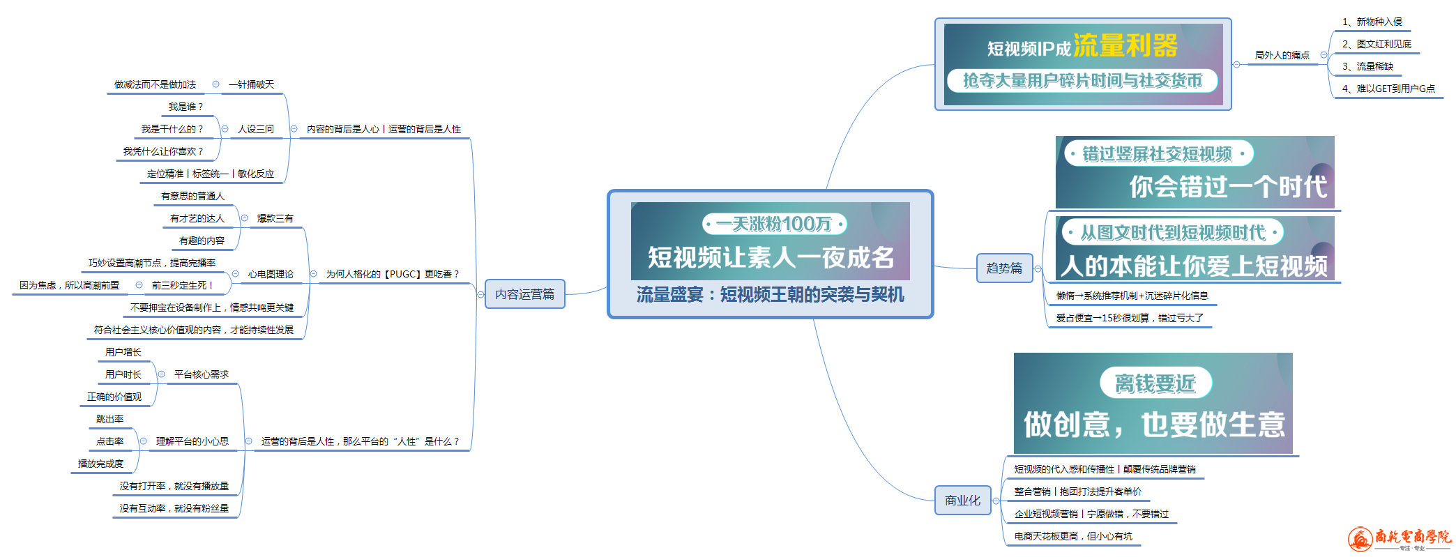 流量盛宴：短视频王朝的突袭与契机【更多优质资源微信RooKieCL】.png