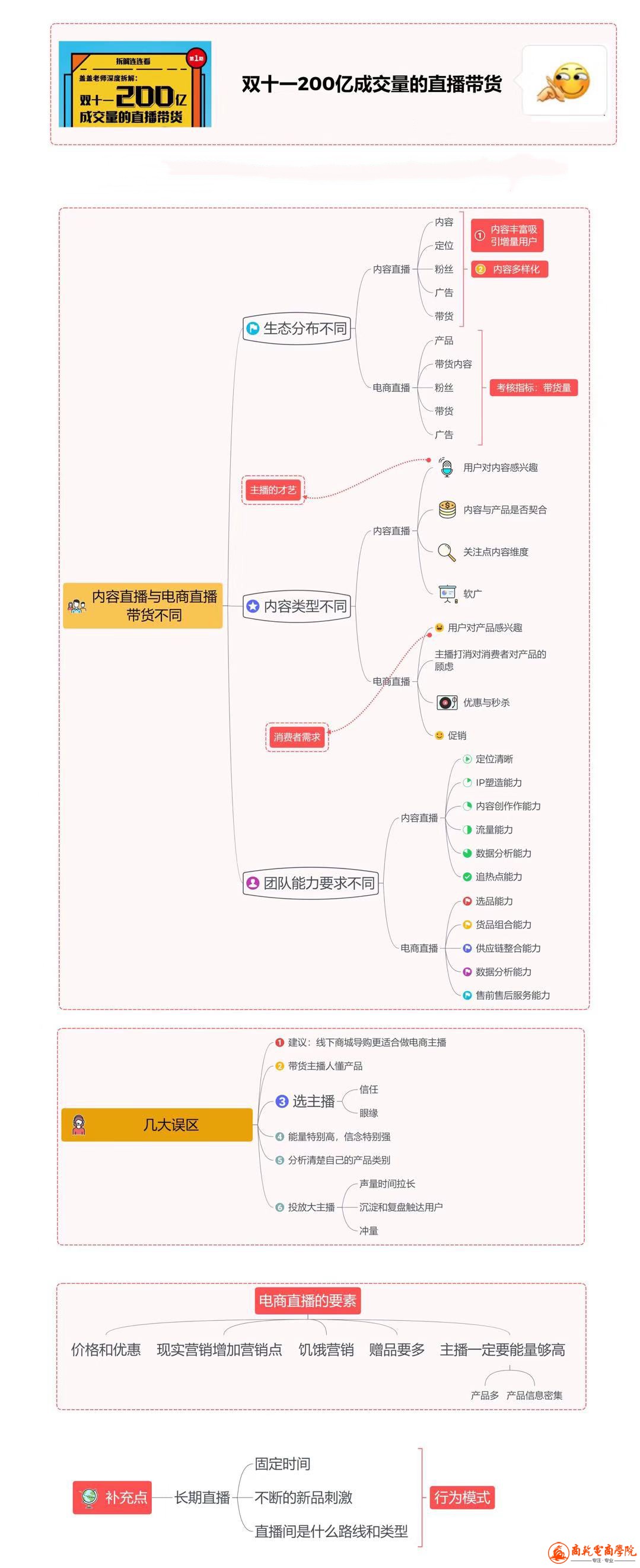 双十一200亿成交量的直播带货【更多优质资源微信RooKieCL】.jpg