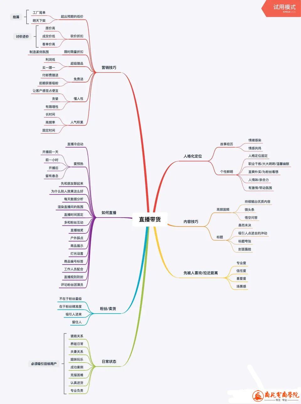 直播带货【更多优质资源微信RooKieCL】.jpg