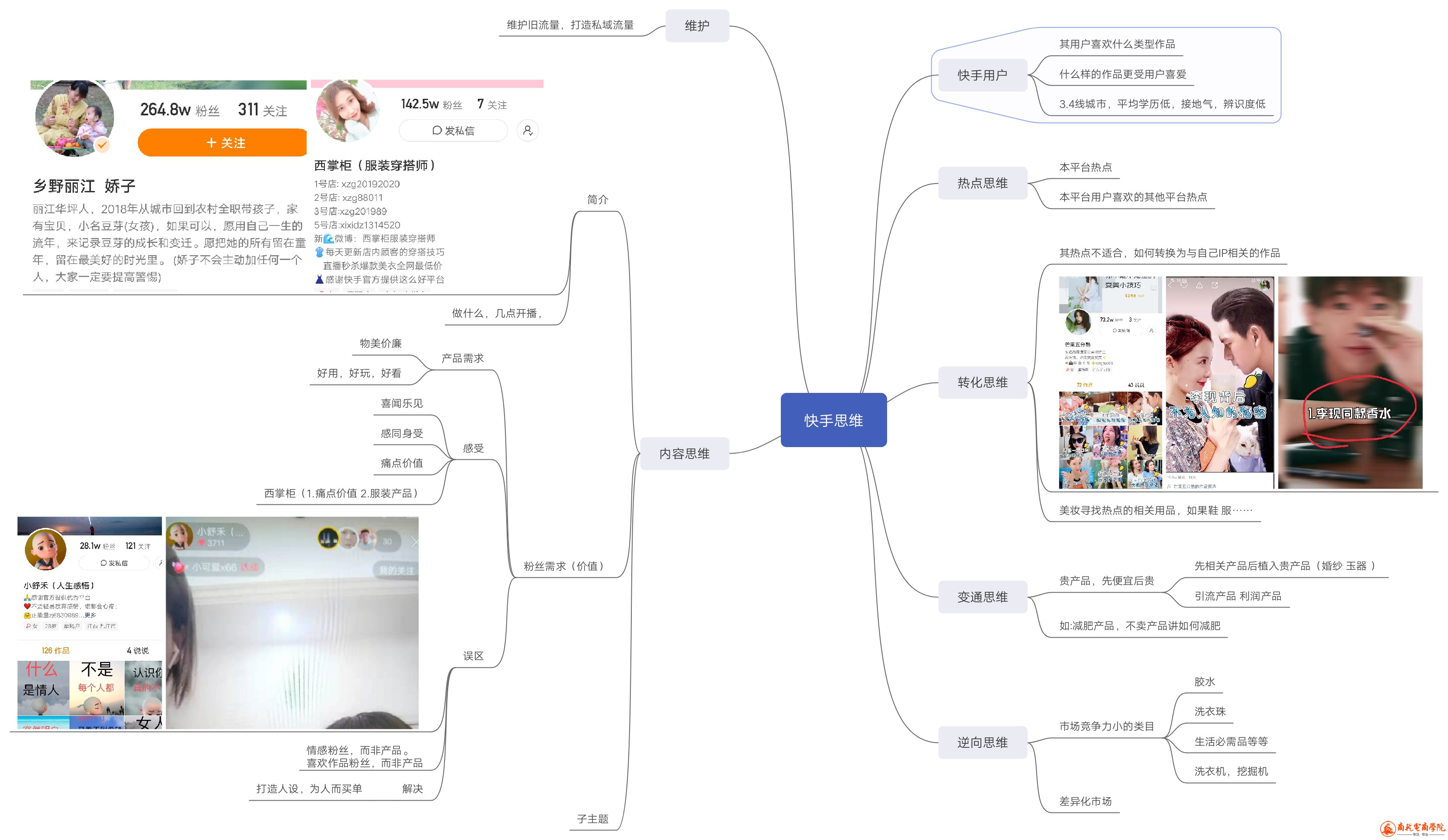 快手思维【更多优质资源微信RooKieCL】.jpg