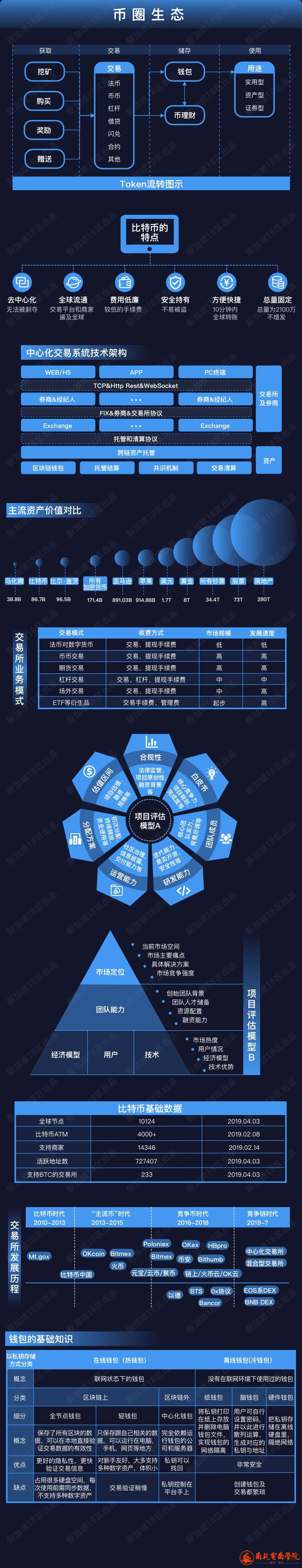 2币圈生态.jpg