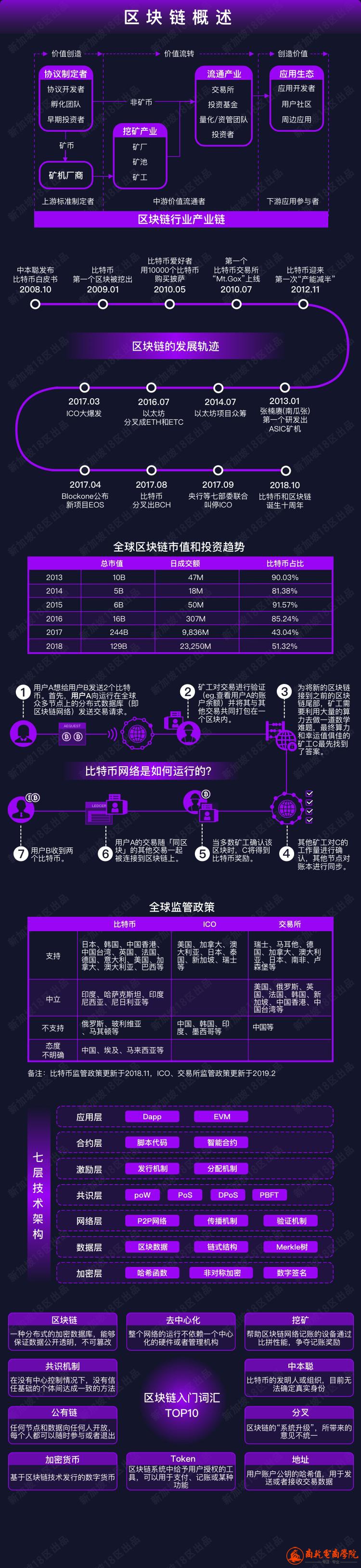 1区块链概述.jpg