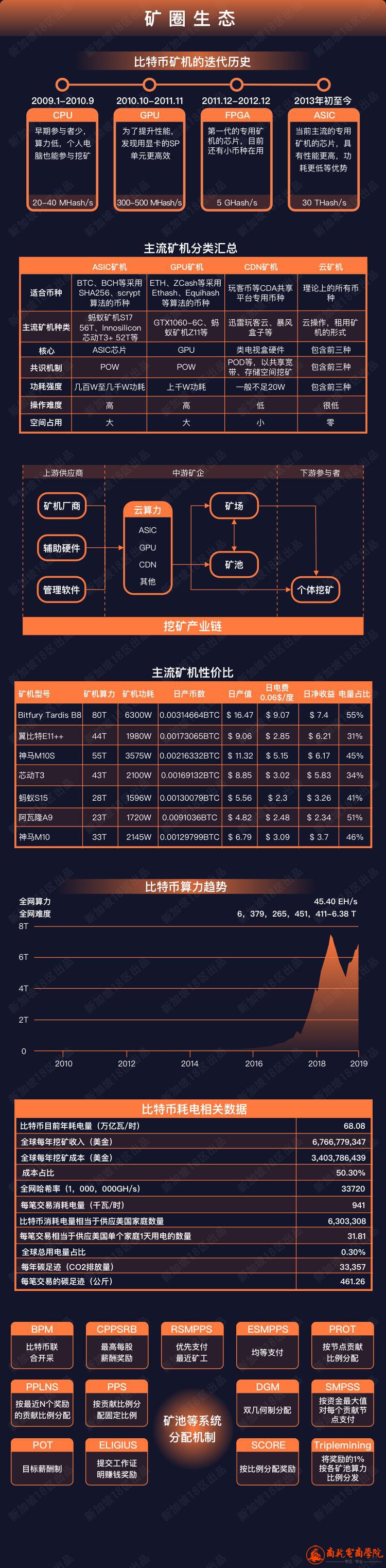 3矿圈生态.jpg