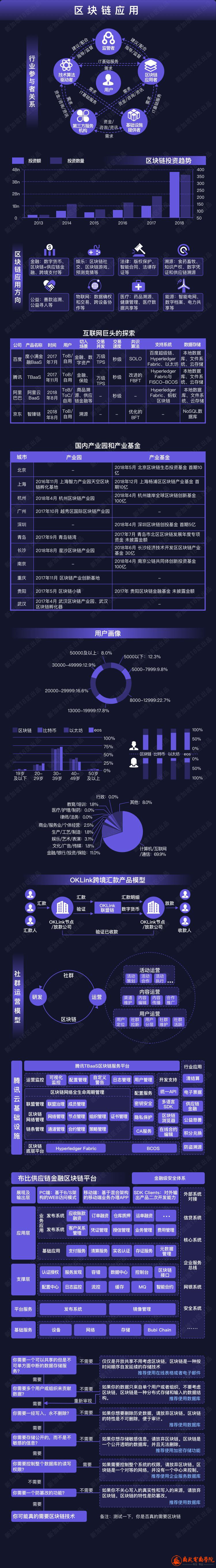 5区块链应用.jpg