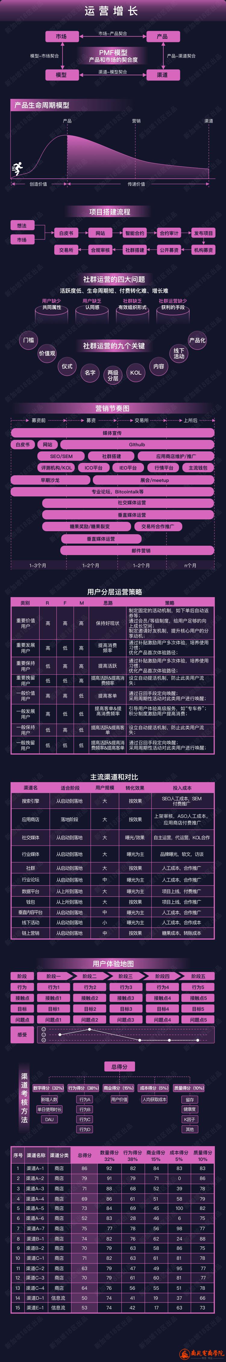 6运营增长.jpg