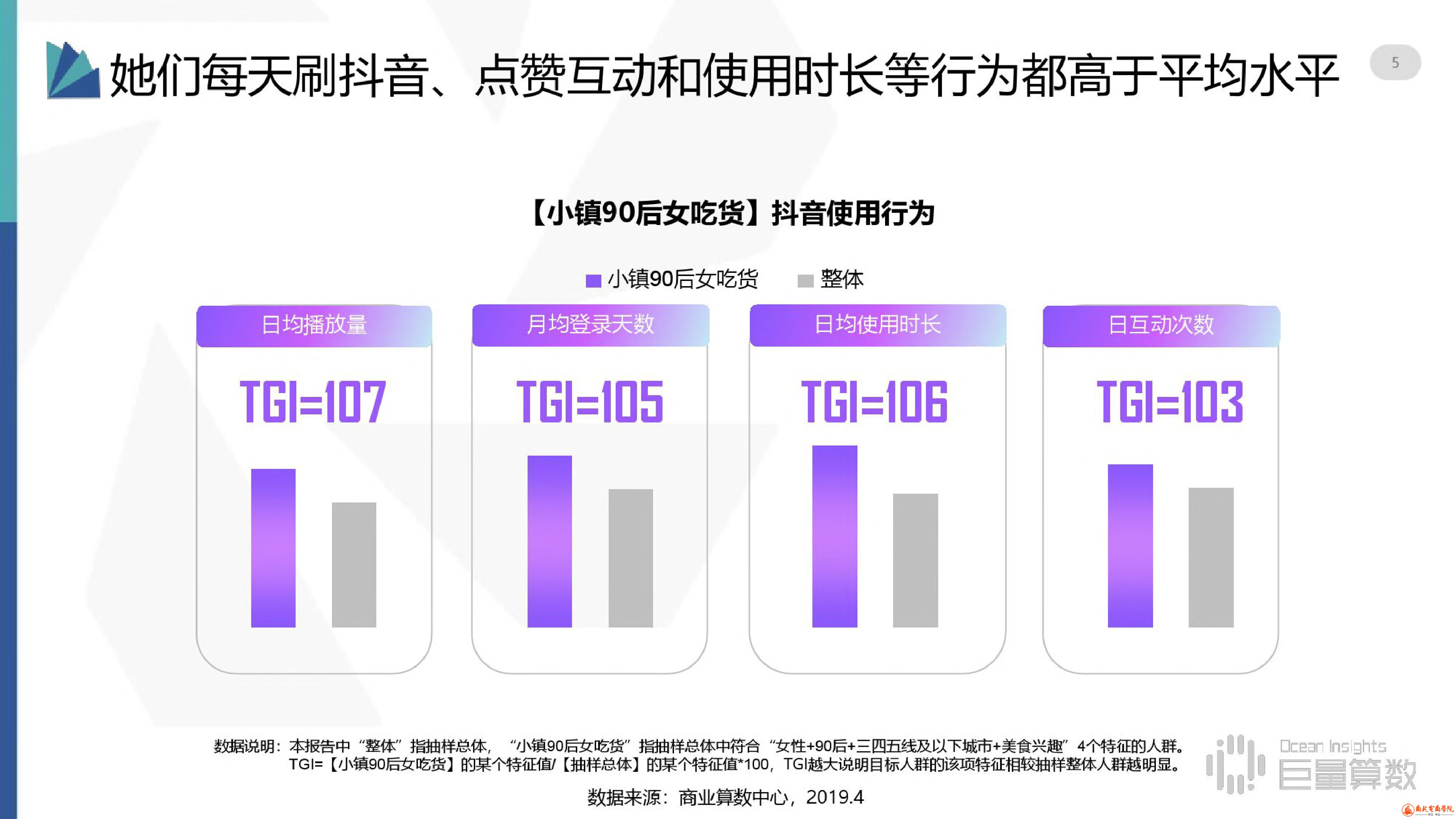 抖音用户分群地图之小镇90后女吃货群体研究报告 (5).jpg