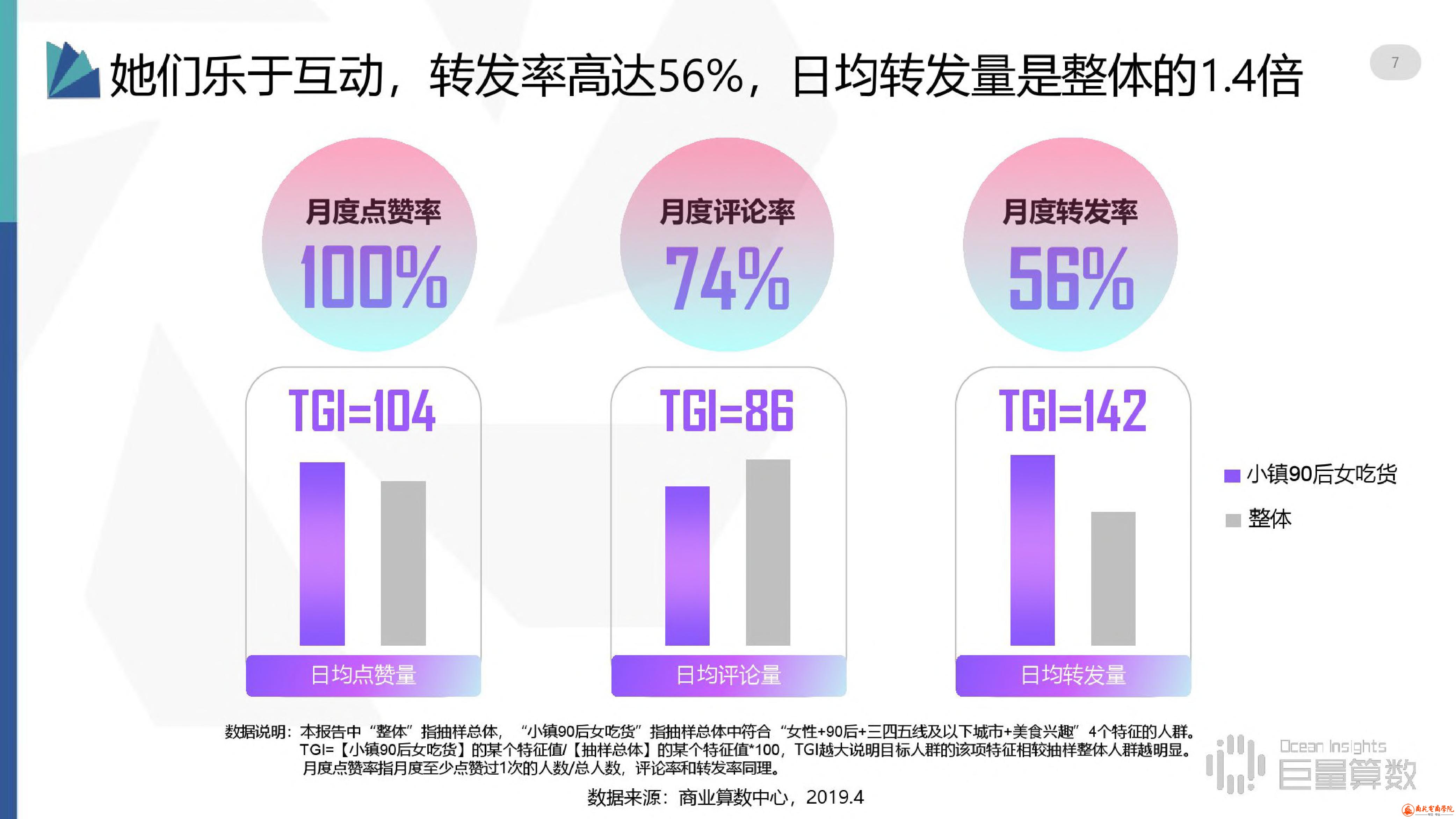 抖音用户分群地图之小镇90后女吃货群体研究报告 (7).jpg