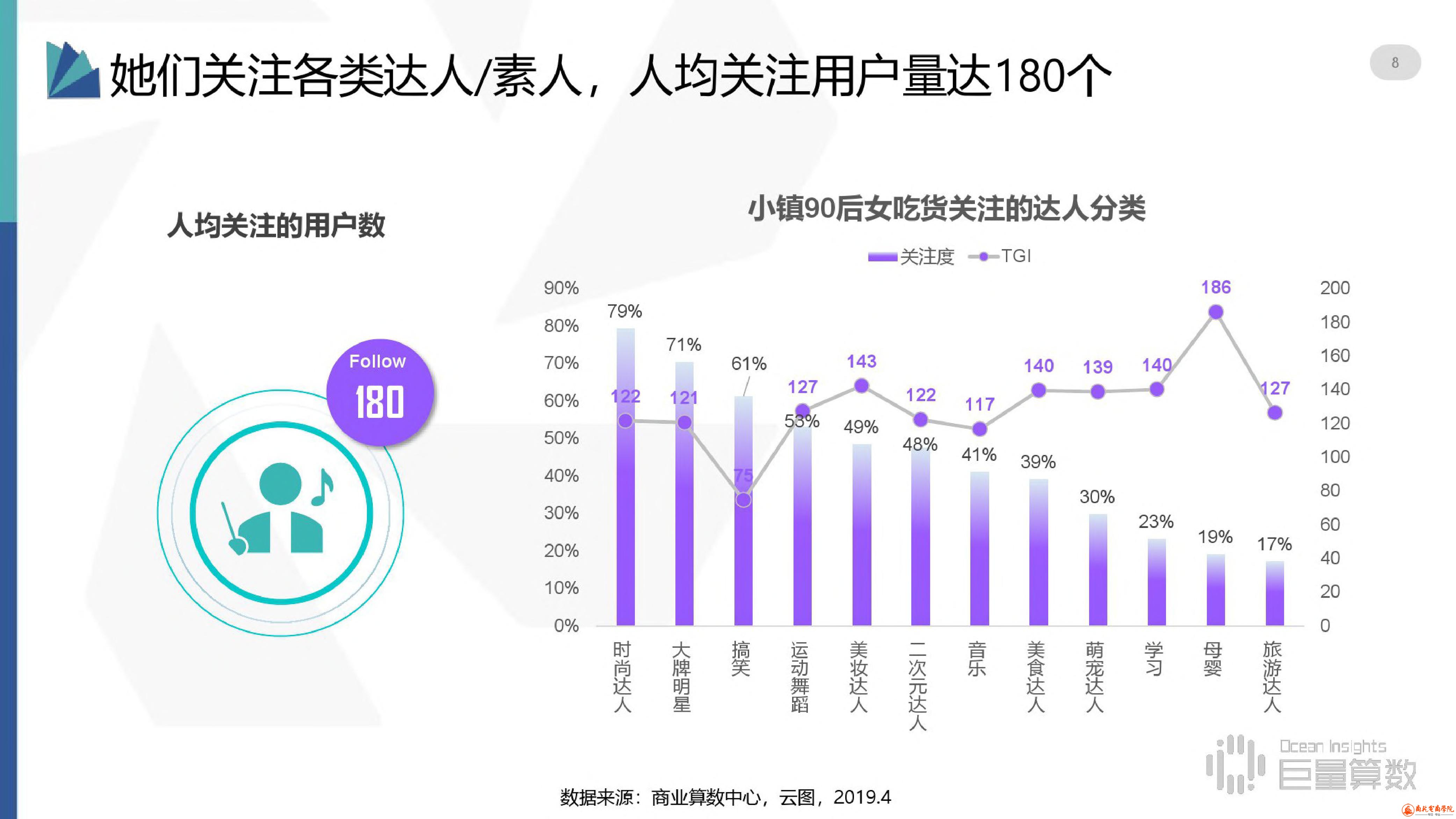 抖音用户分群地图之小镇90后女吃货群体研究报告 (8).jpg