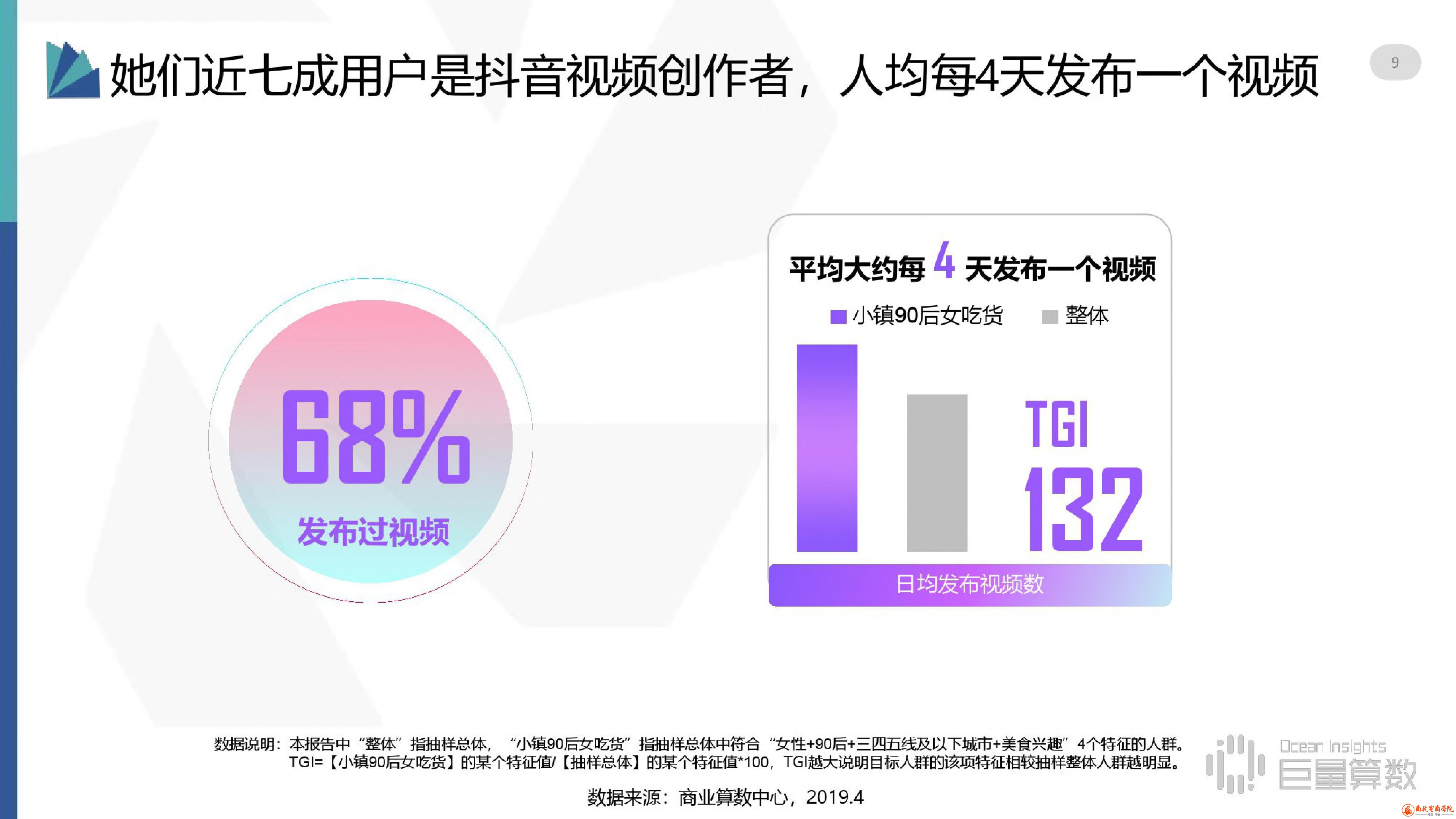 抖音用户分群地图之小镇90后女吃货群体研究报告 (9).jpg