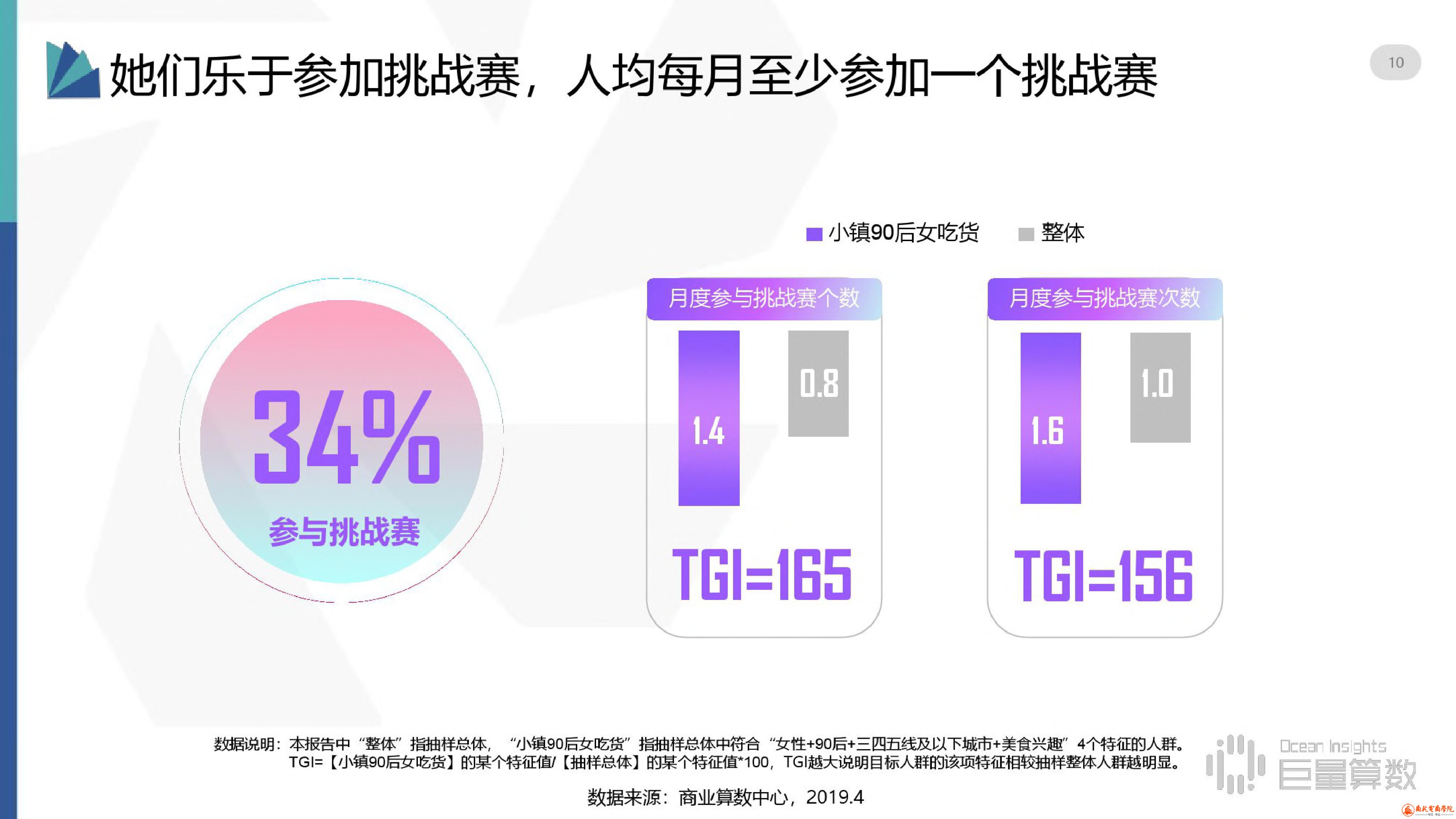 抖音用户分群地图之小镇90后女吃货群体研究报告 (10).jpg