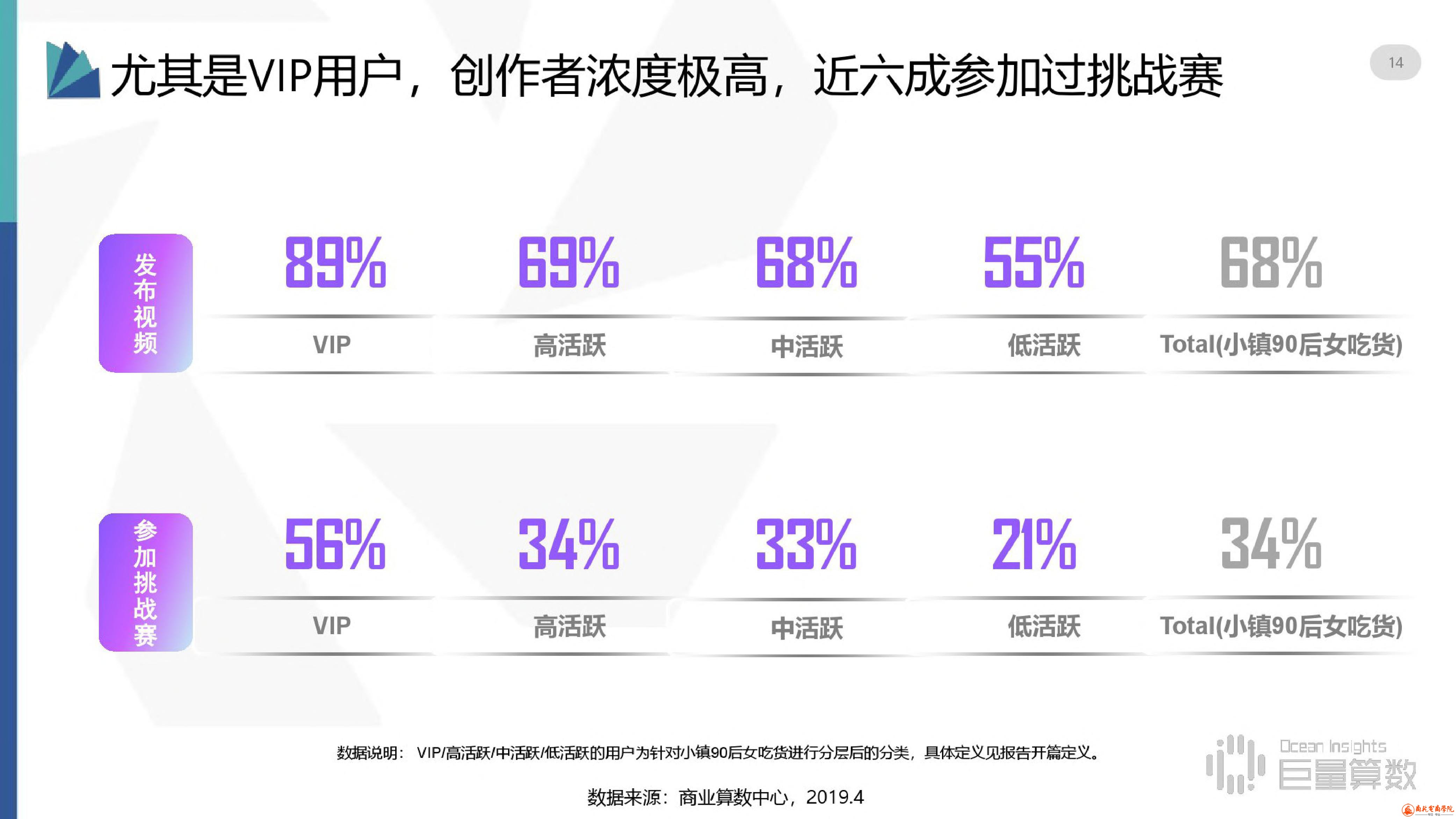 抖音用户分群地图之小镇90后女吃货群体研究报告 (14).jpg