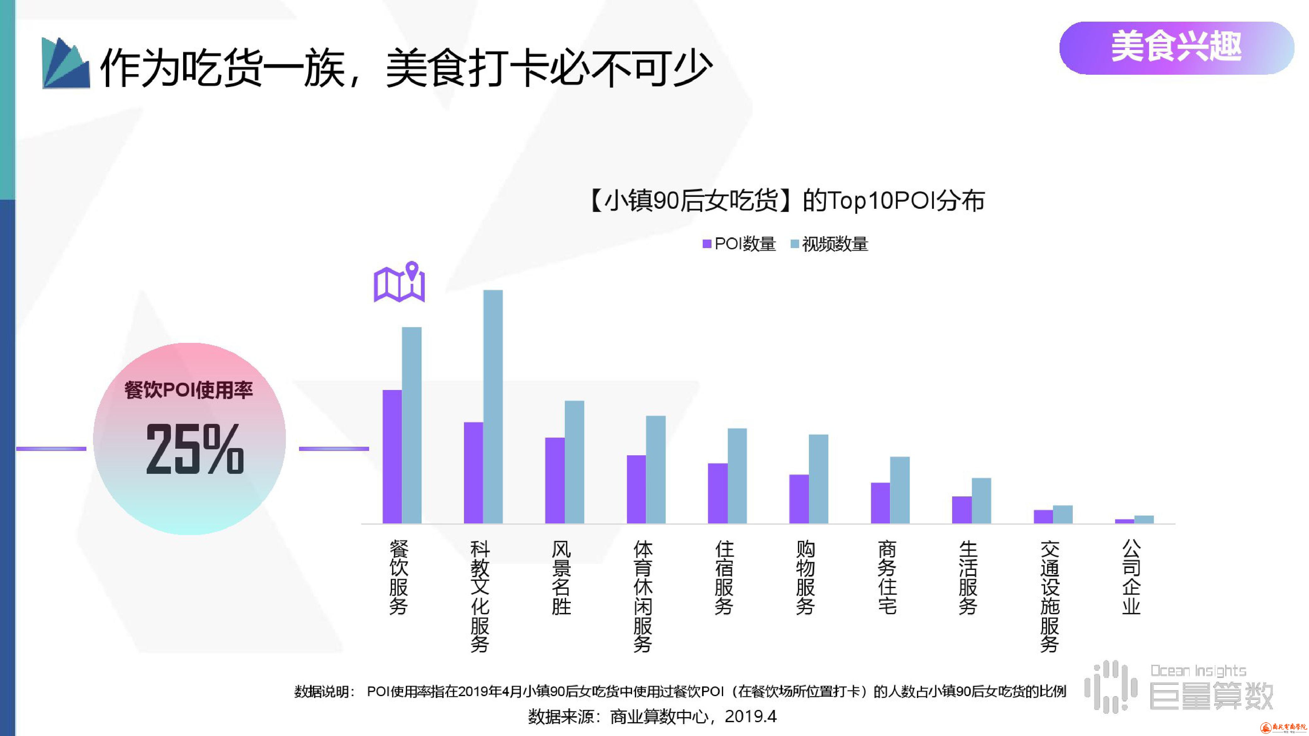 抖音用户分群地图之小镇90后女吃货群体研究报告 (16).jpg