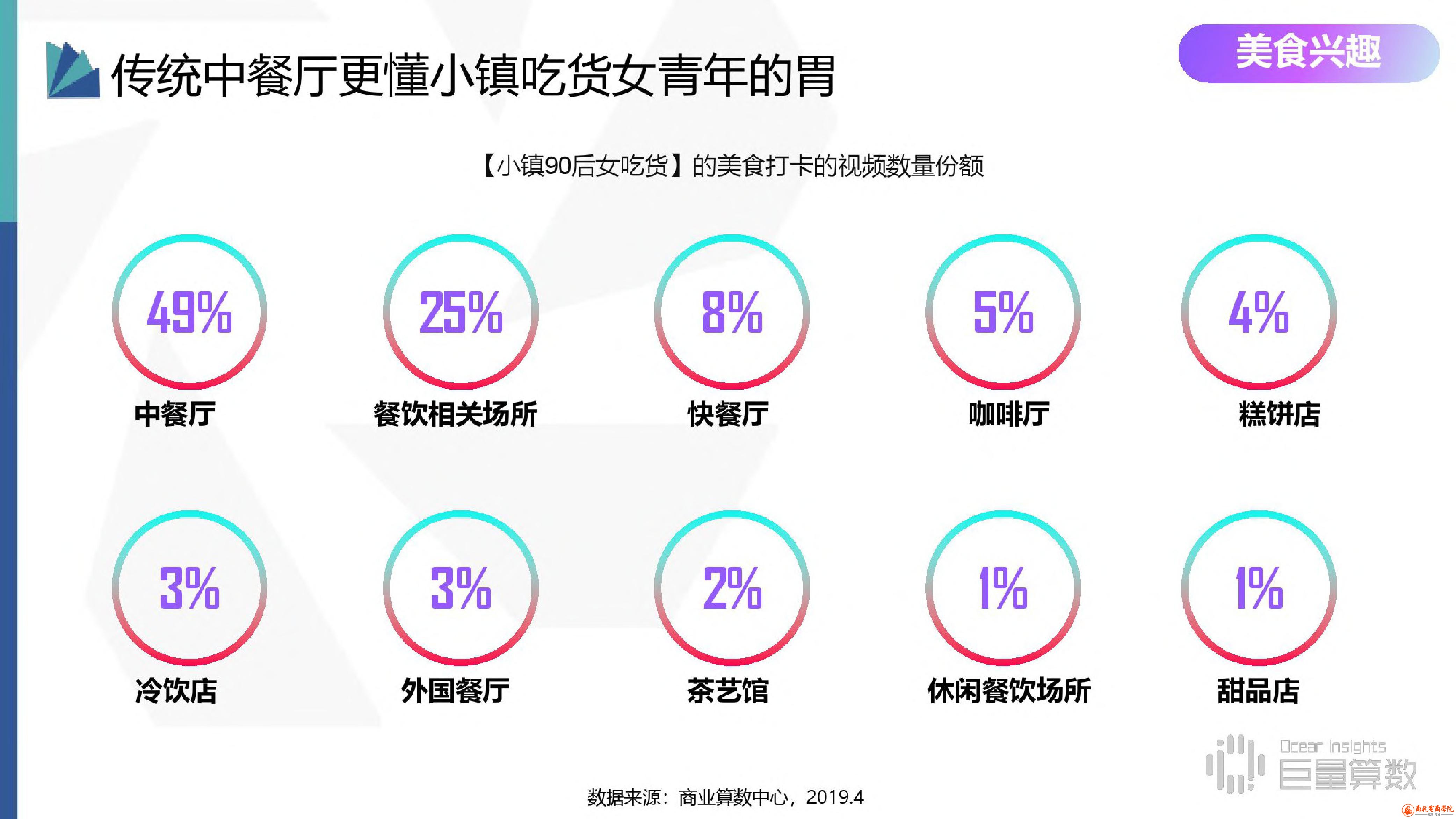 抖音用户分群地图之小镇90后女吃货群体研究报告 (17).jpg