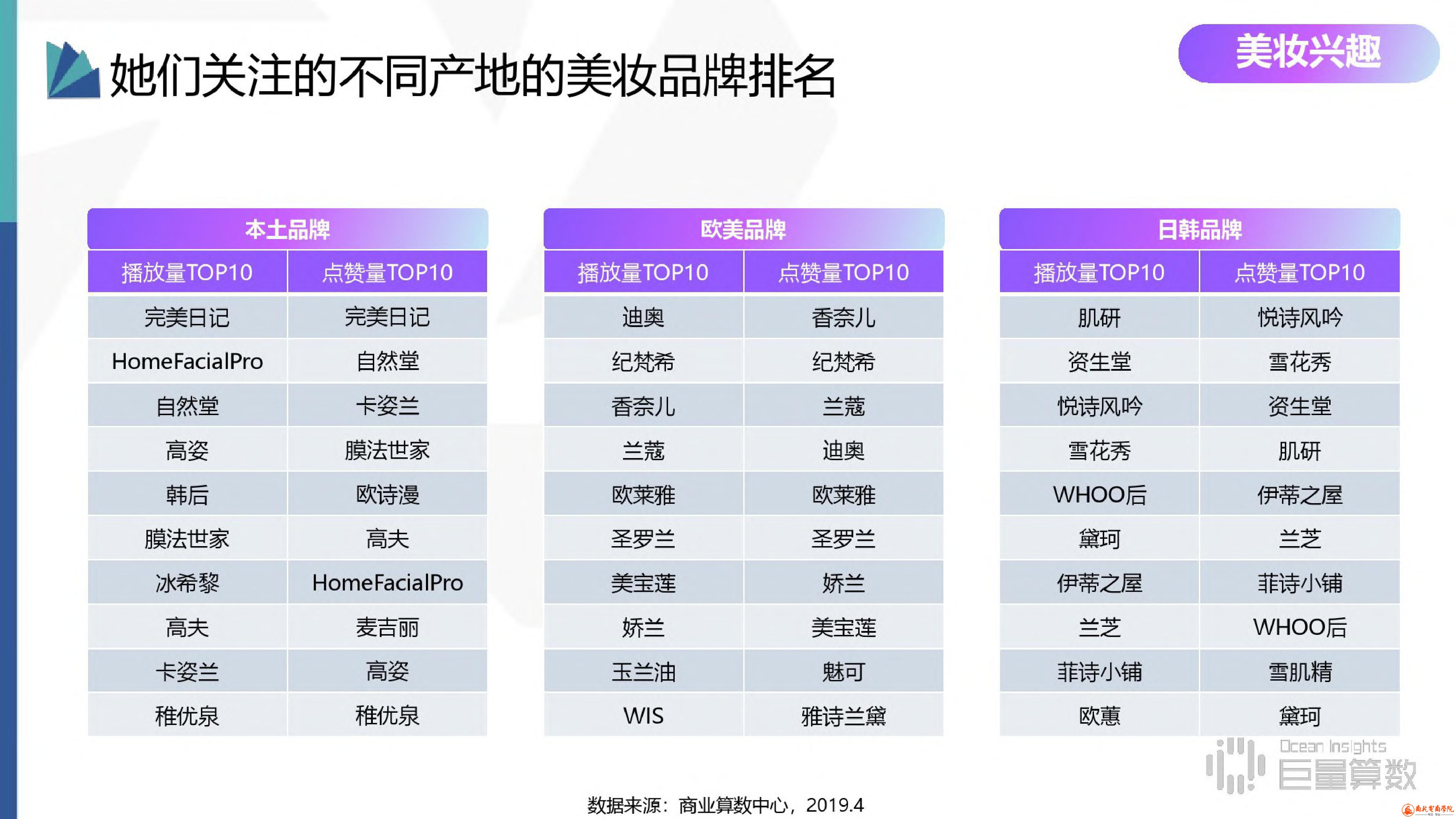 抖音用户分群地图之小镇90后女吃货群体研究报告 (22).jpg