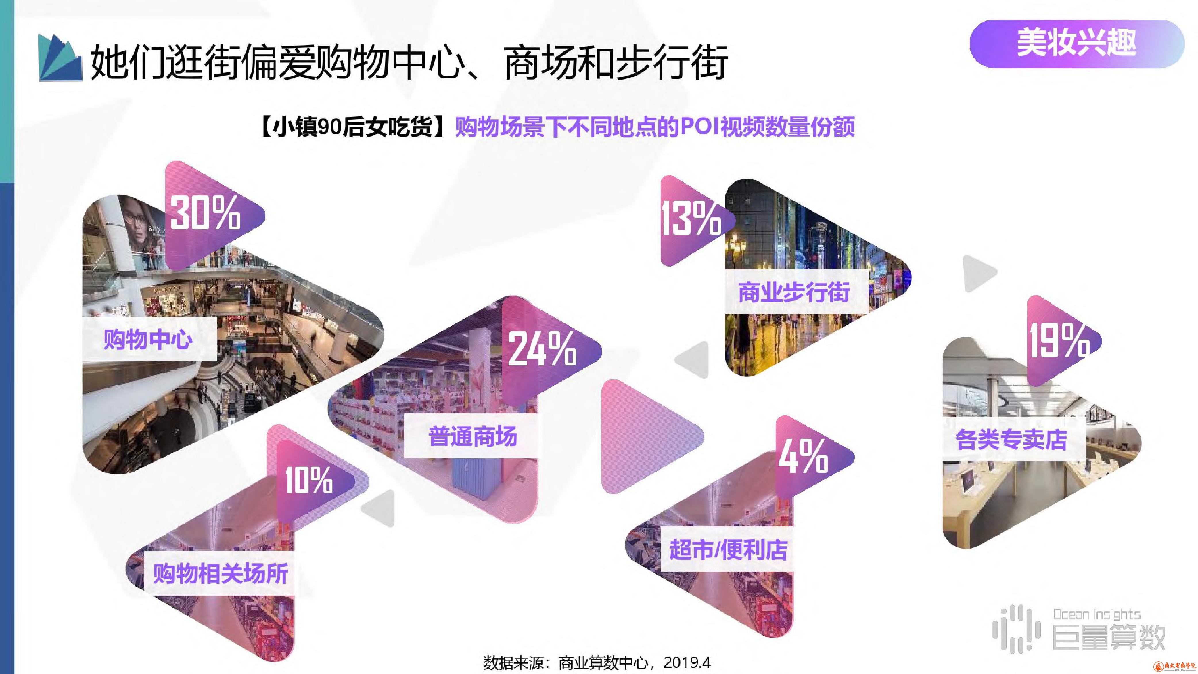 抖音用户分群地图之小镇90后女吃货群体研究报告 (27).jpg