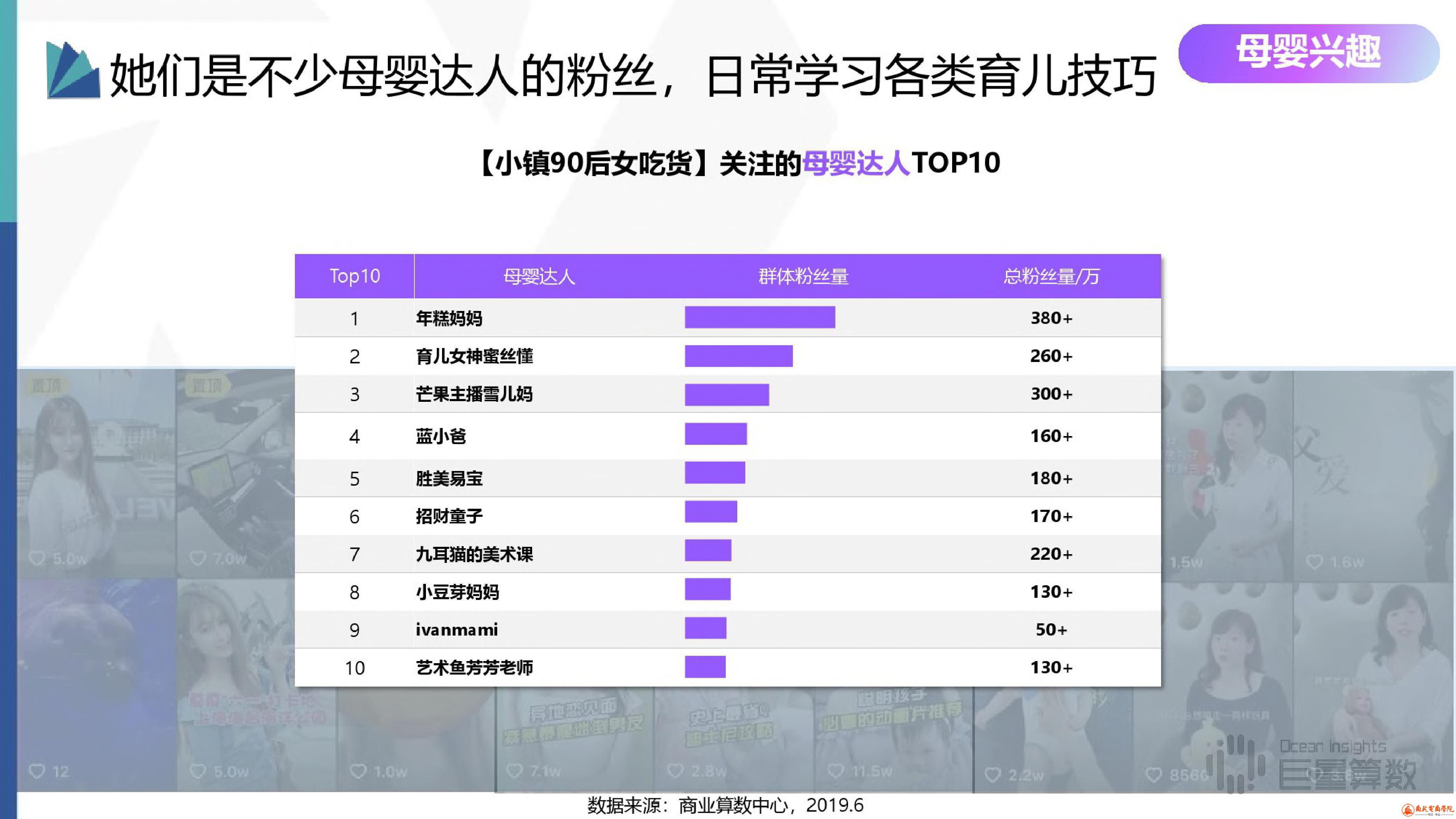 抖音用户分群地图之小镇90后女吃货群体研究报告 (29).jpg