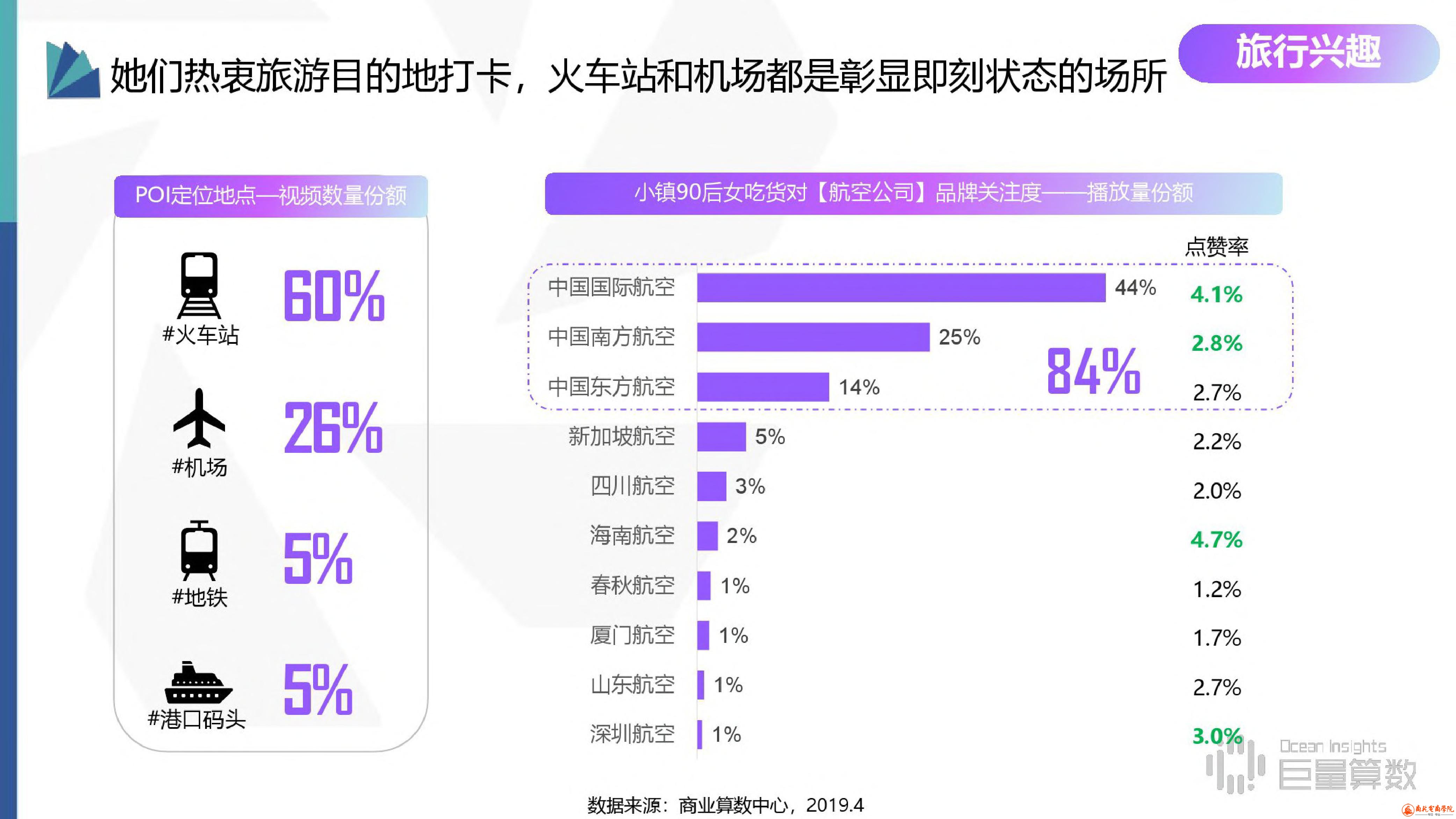 抖音用户分群地图之小镇90后女吃货群体研究报告 (31).jpg