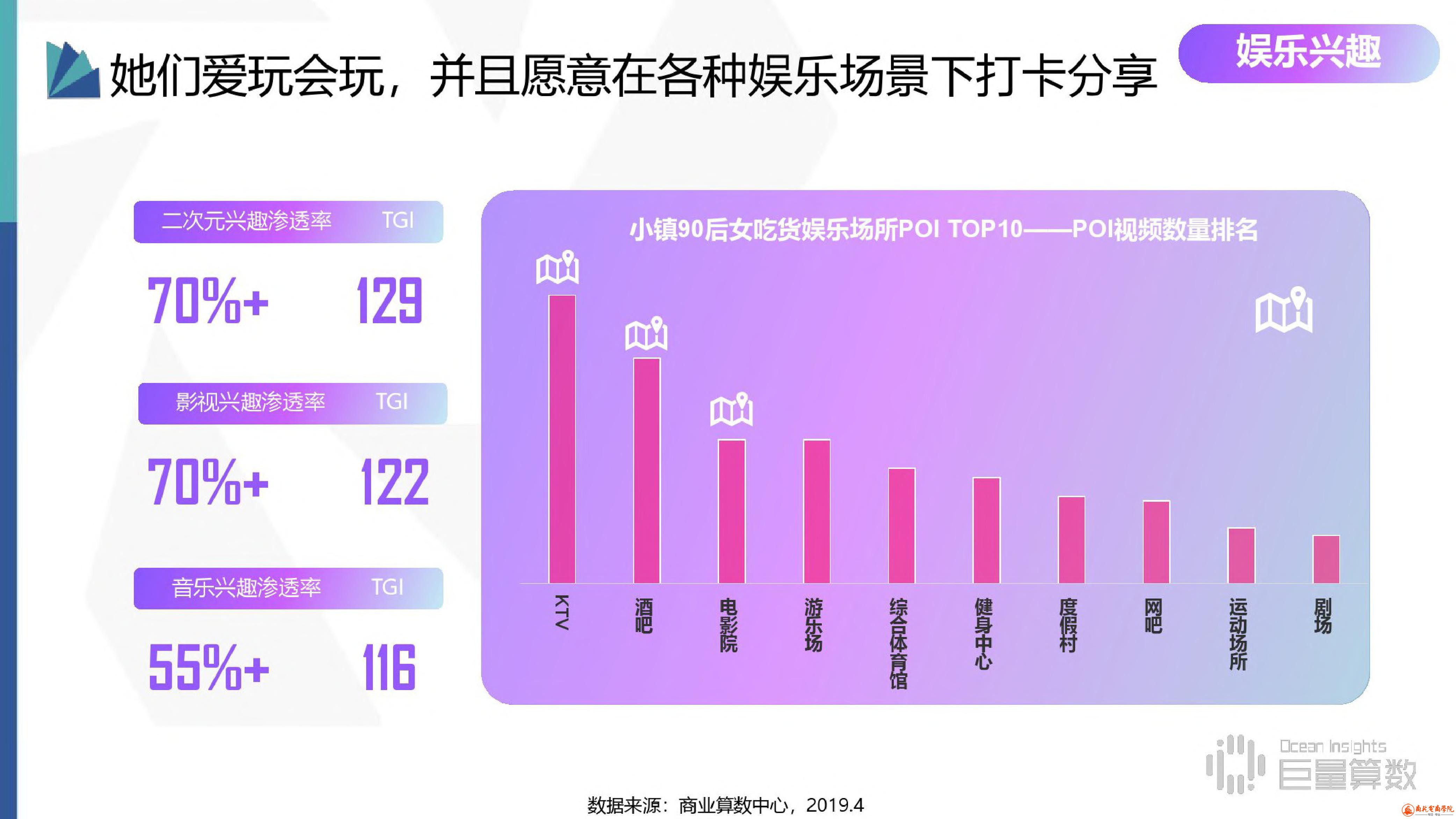 抖音用户分群地图之小镇90后女吃货群体研究报告 (33).jpg