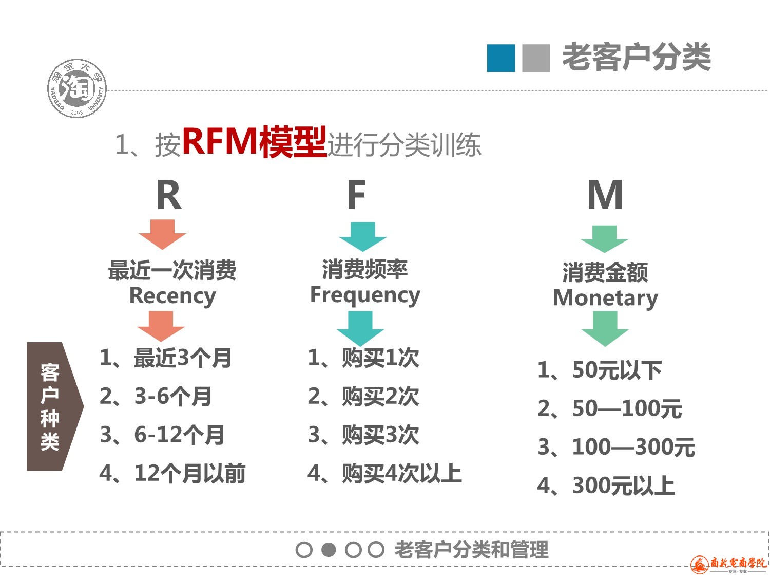 7、老客户管理_10.jpeg