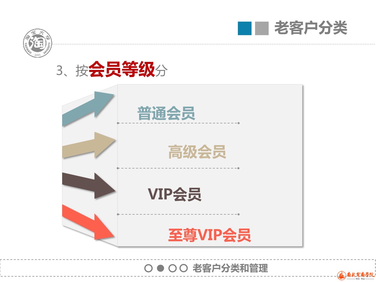 7、老客户管理_14.jpeg