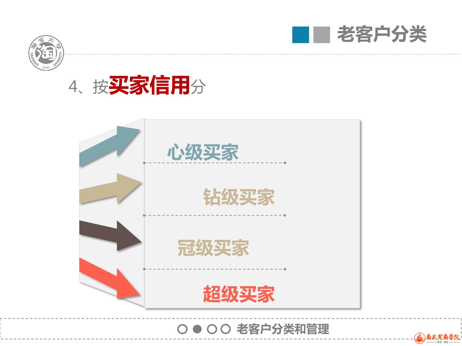 7、老客户管理_16.jpeg