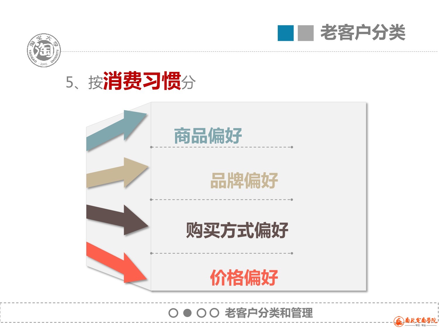 7、老客户管理_18.jpeg