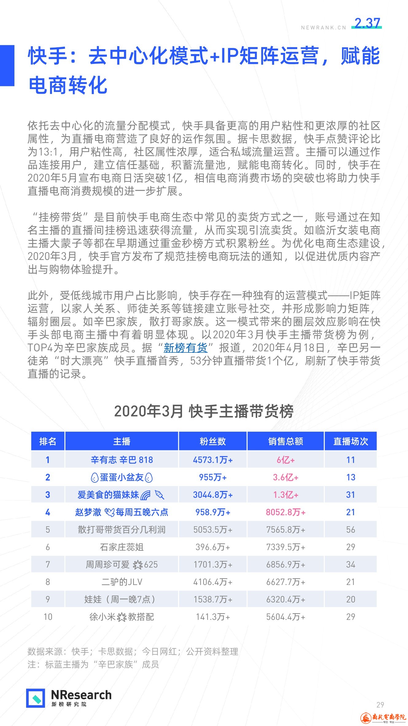 2020直播生态研究报告 - 新榜研究院_29.jpeg