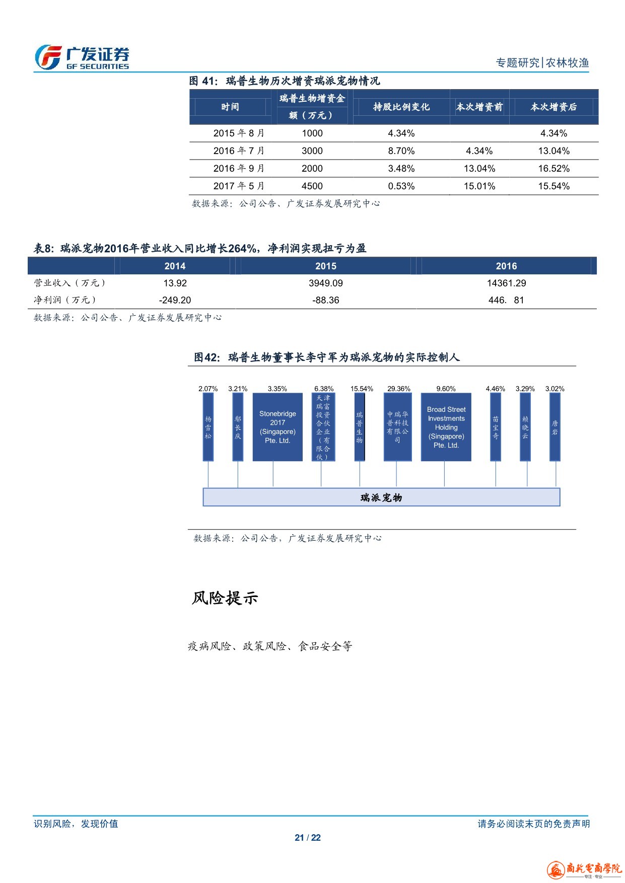 宠物市场精准分析_21.jpeg