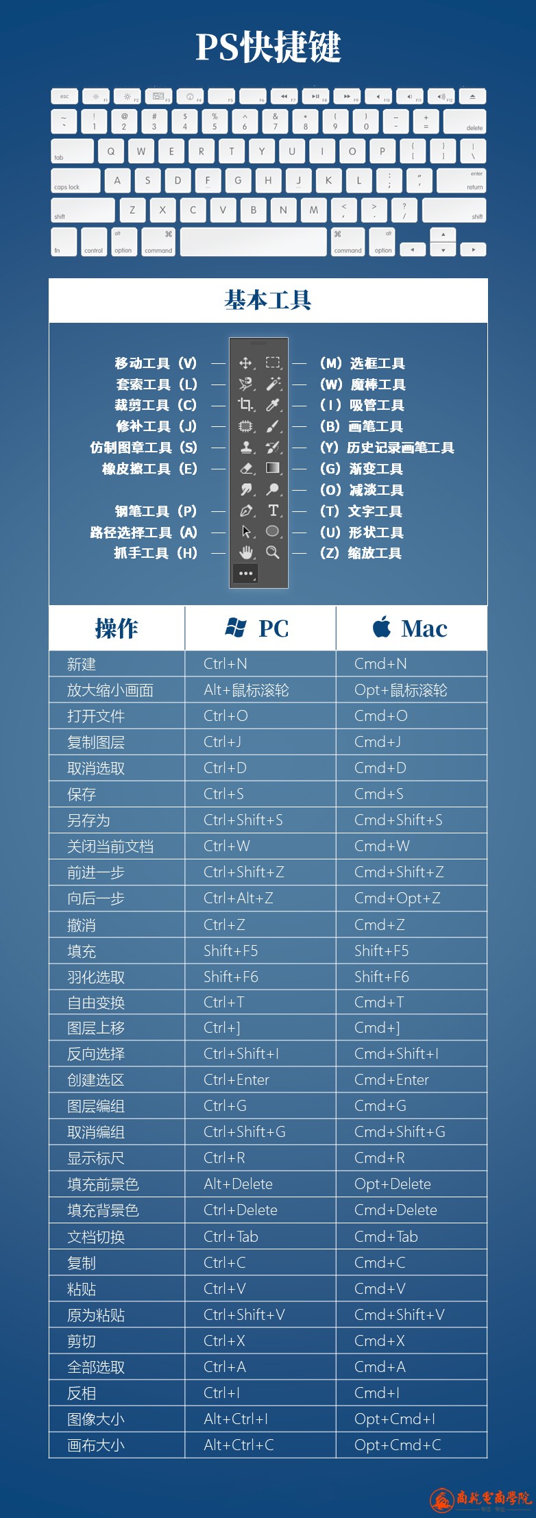 商店ps快捷键.jpg
